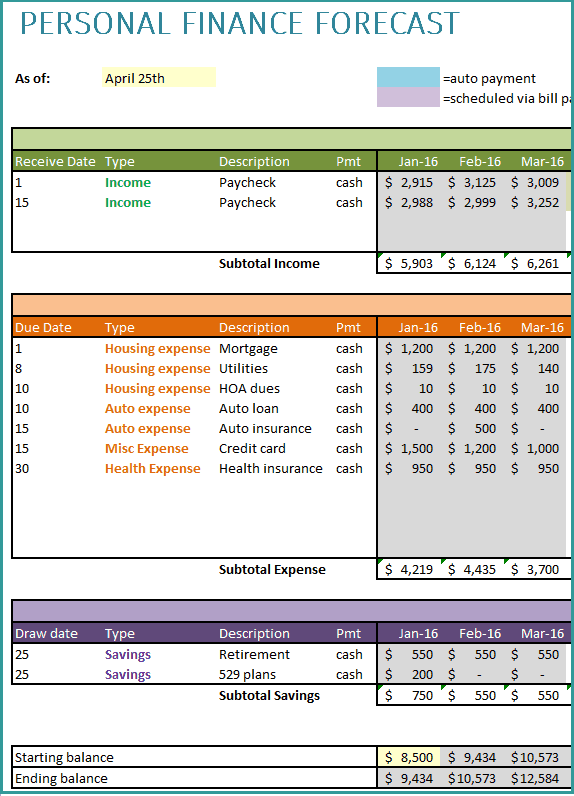 personalfinance-document