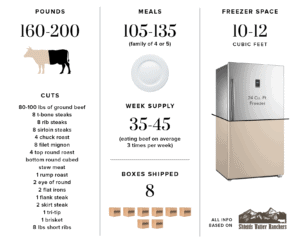 Buying-a-Half-Cow-Infographic-1