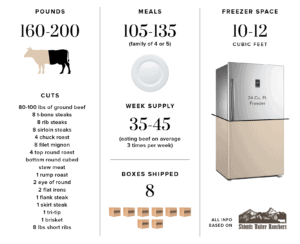 Buying-a-Half-Cow-Infographic
