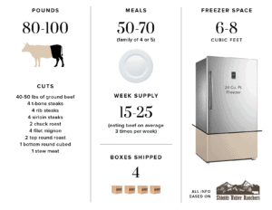 Buying-a-Quarter-Cow-Infographic