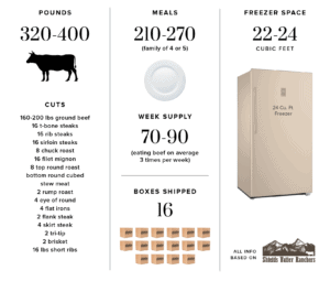 Buying-a-Whole-Cow-Infographic
