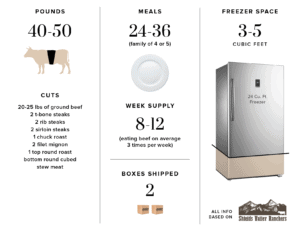 Buying-an-Eighth-Cow-Infographic-1