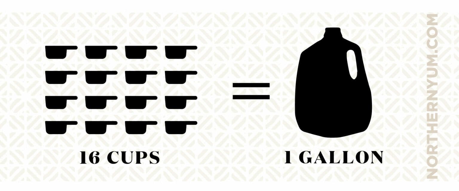 How Many Cups in a Quart 16 Cups in 1 Gallon Northern Yum