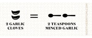 Two Garlic Cloves Equals 2 Teaspoons Minced Garlic Visual Graphic
