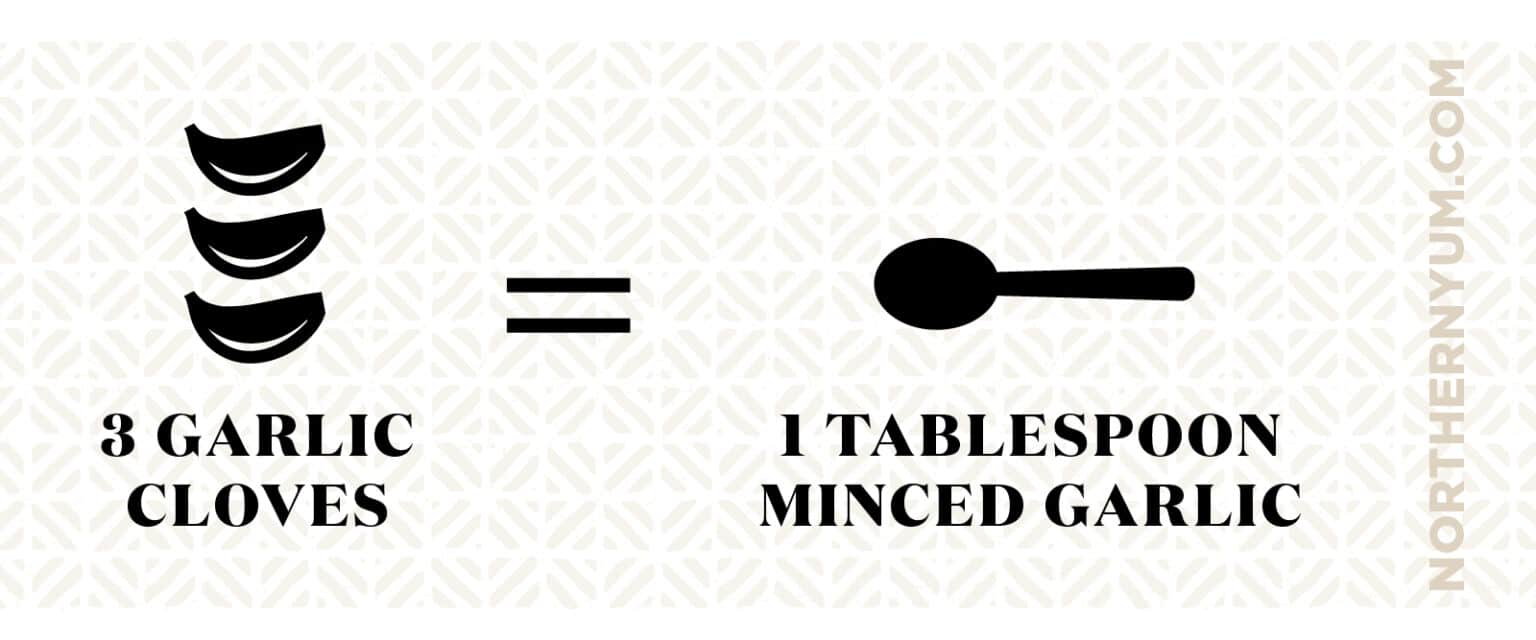 How Much Minced Garlic Equals a Clove? (+ Free Printable Chart!)