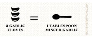 3 Garlic Cloves Equals 1 Tablespoon of Minced Garlic Visual Graphic