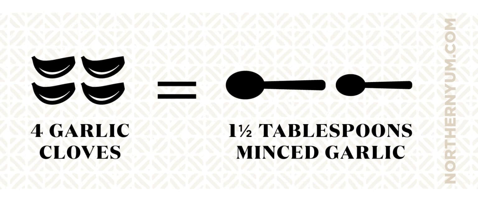 How Much Minced Garlic Equals a Clove? (+ Free Printable Chart!)