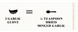 One Garlic Clove Equals 1/8 Teaspoon Dried Minced Garlic Visual Graphic