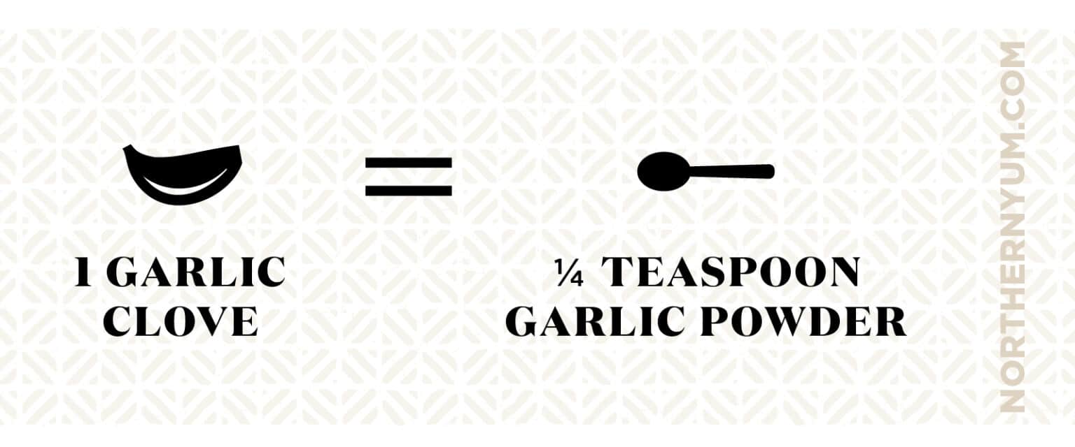 How Much Minced Garlic Equals a Clove? (+ Free Printable Chart!)