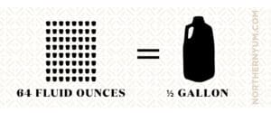 64 Ounces in a Half Gallon Visual Graphic