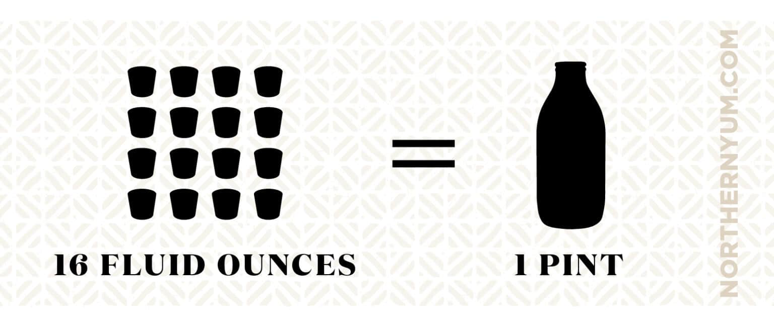 How Many Ounces in a Gallon? (+ Free Printable Cheat Sheets!)